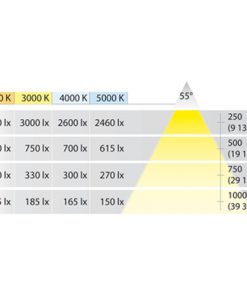 Đèn led hafele 24V 3001