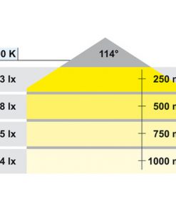 Đèn loox led 2032, 4000k, 3w