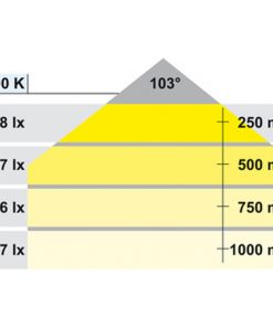 đèn loox led 2033 12V, 4000k, 3.8W