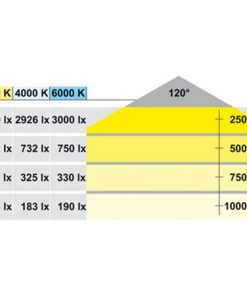 độ sáng dèn led dây hafele 24V 3015