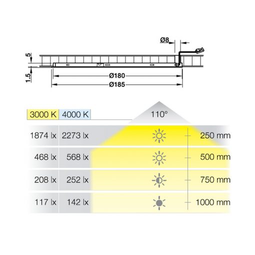 Đèn led tròn Hafele 24V loox5 Led 3022