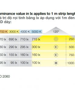 Đèn led dây Hafele 12V loox5 Led 2060