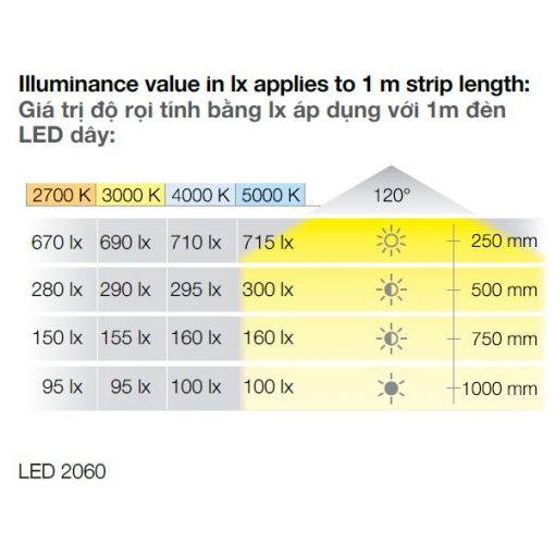 Đèn led dây Hafele 12V loox5 Led 2060
